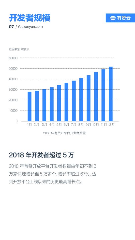 有赞开放平台(有赞零售网页版)