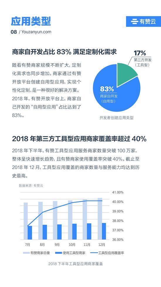 有赞开放平台(有赞零售网页版)