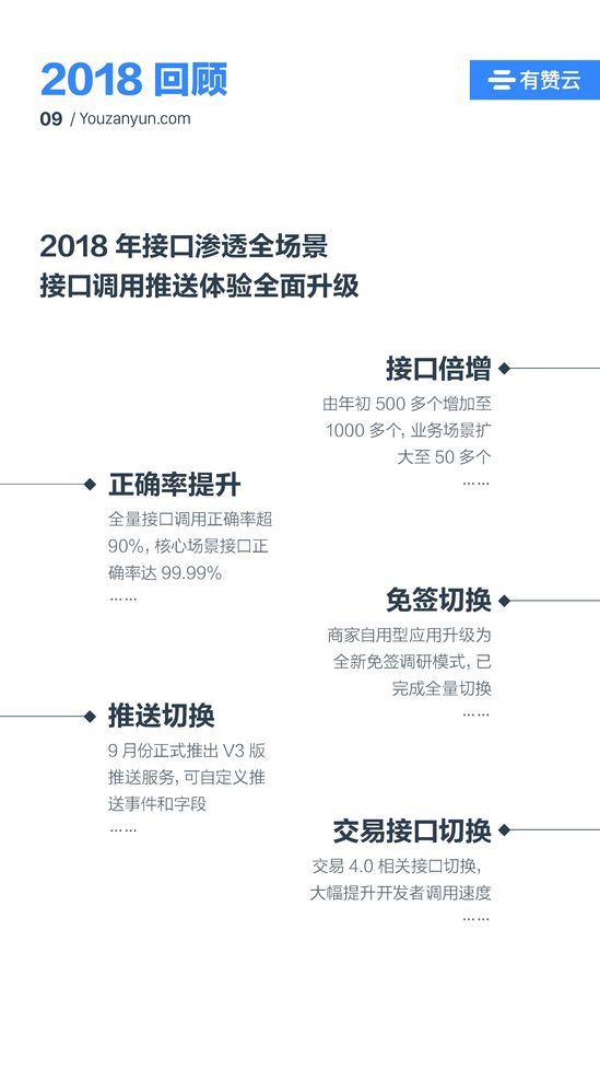 有赞开放平台(有赞零售网页版)