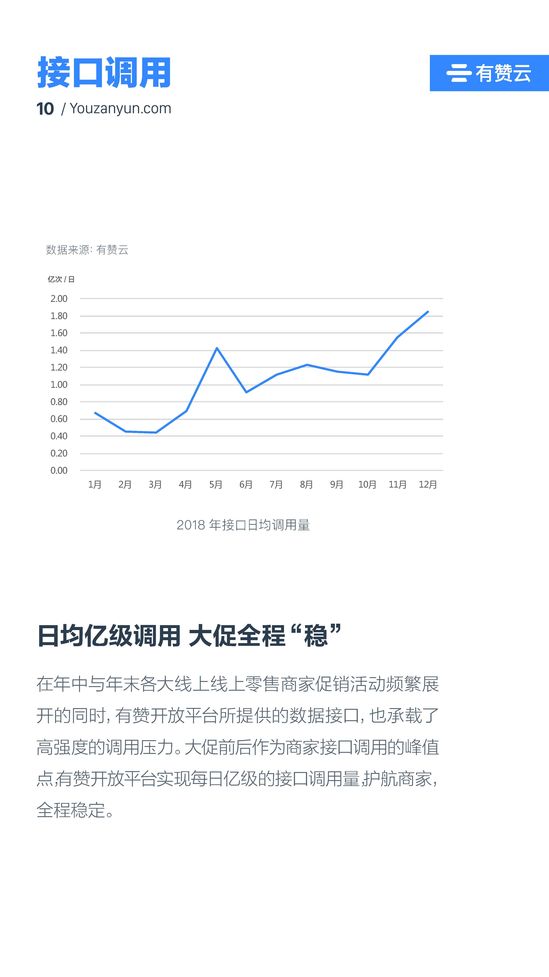 有赞开放平台(有赞零售网页版)