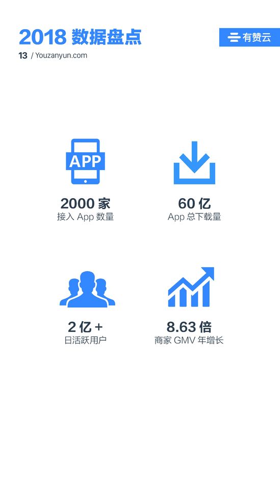 有赞开放平台(有赞零售网页版)