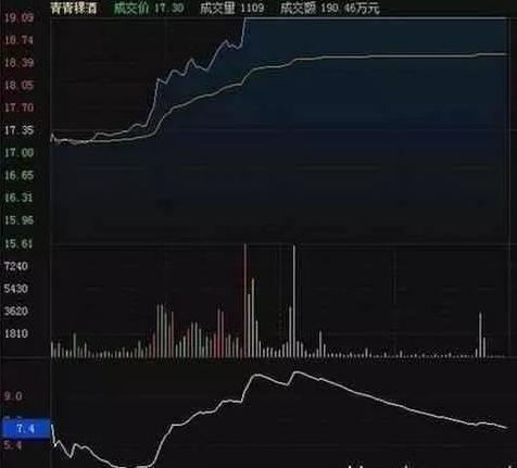 股市真正赚钱的一种人：一只股票能不能买，量比必看，让你的成功率直接翻倍