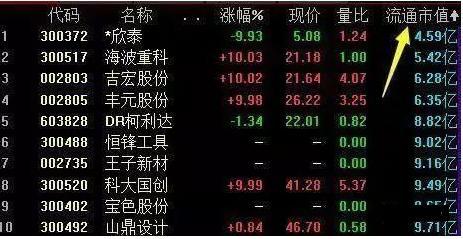股市真正赚钱的一种人：一只股票能不能买，量比必看，让你的成功率直接翻倍