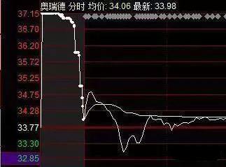 股市真正赚钱的一种人：一只股票能不能买，量比必看，让你的成功率直接翻倍