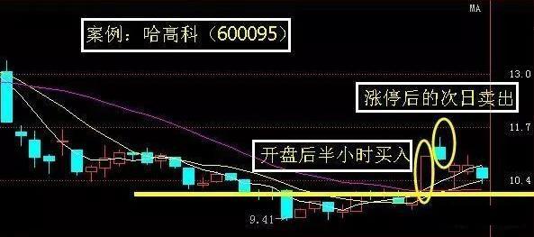 股市真正赚钱的一种人：一只股票能不能买，量比必看，让你的成功率直接翻倍