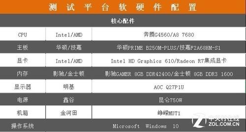 这性价比顶不住 A8 7680对比英特尔G4560
