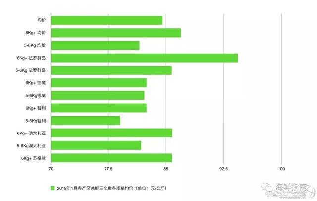 三文鱼怎么切片，三文鱼的切片方法（过年三文鱼买回家，怎么切）