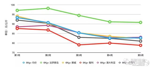 三文鱼怎么切片，三文鱼的切片方法（过年三文鱼买回家，怎么切）