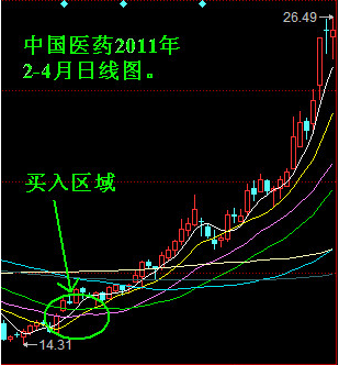 股票如何买才能赚，股票如何买才能赚钱？