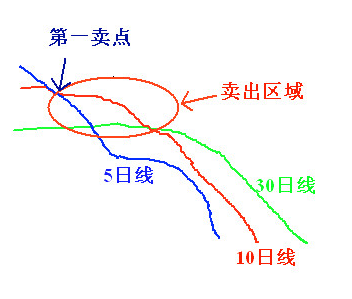股票如何买才能赚，股票如何买才能赚钱？