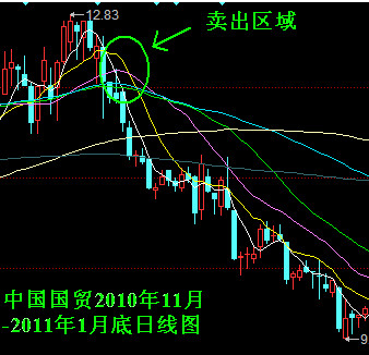股票如何买才能赚，股票如何买才能赚钱？