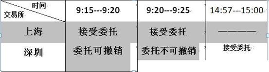 集合竞价什么意思，集合竞价是什么意思（股市唯一有用的实战技巧）