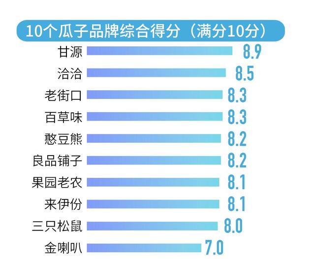 瓜子品牌排行，瓜子品牌排行榜2020（10款瓜子品牌口碑榜）