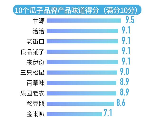 瓜子品牌排行，瓜子品牌排行榜2020（10款瓜子品牌口碑榜）