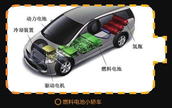 燃料电池原理及发展，被誉为“无响声超级发电机”的燃料电池是怎么发明的