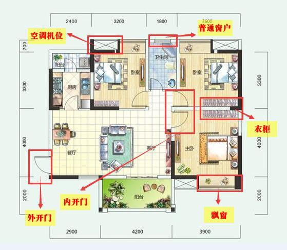 建筑平面图怎么看，手把手教你怎么看户型图及楼层平面图