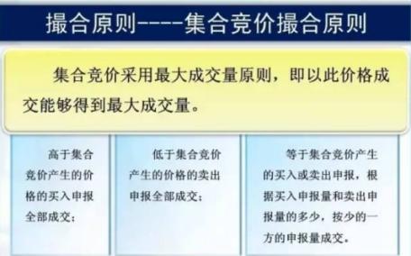 股票竞价什么意思，股票交易的竞价是什么意思（集合竞价那点事——散户需要搞明白）