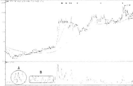 洗盘是什么意思，庄家洗盘一般洗多久（一文教你识破主力洗盘还是出货）