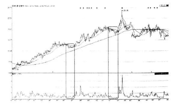 洗盘是什么意思，庄家洗盘一般洗多久（一文教你识破主力洗盘还是出货）