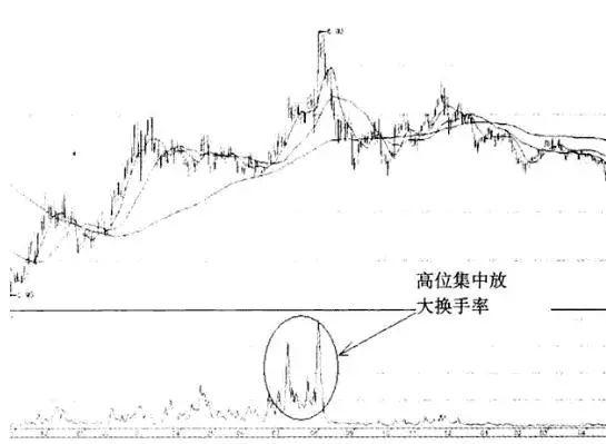 洗盘是什么意思，庄家洗盘一般洗多久（一文教你识破主力洗盘还是出货）
