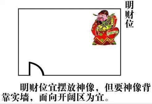 财神摆放的最佳位置图，店铺财神爷摆放的最佳位置图（超详细家居风水财位图解）