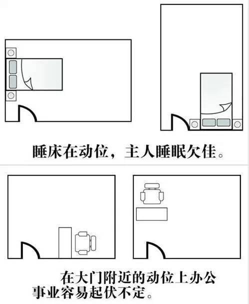 财神摆放的最佳位置图，店铺财神爷摆放的最佳位置图（超详细家居风水财位图解）