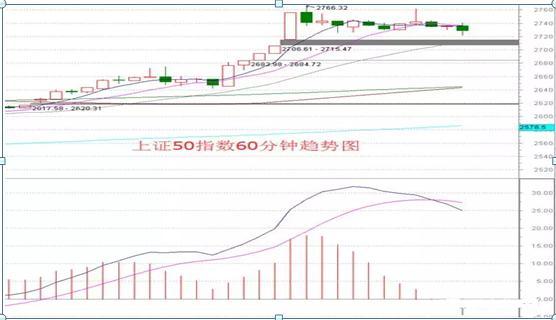 600717股票（成本直接做到负值）