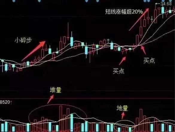 盈利15%怎么算，黄金盈利怎么算（短线战法100%盈利方法曝光）