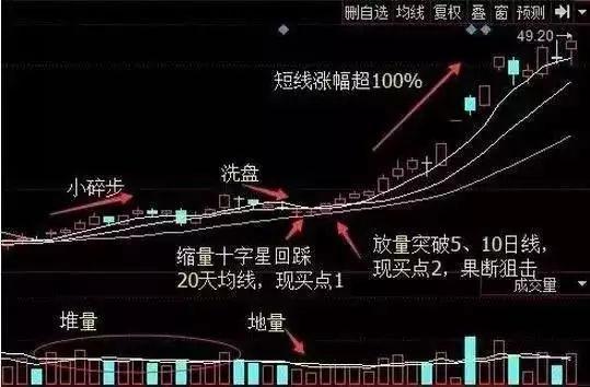 盈利15%怎么算，黄金盈利怎么算（短线战法100%盈利方法曝光）