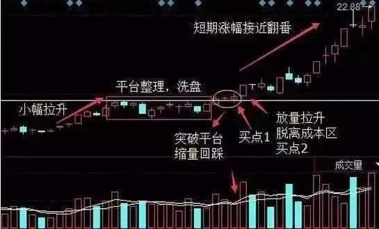 盈利15%怎么算，黄金盈利怎么算（短线战法100%盈利方法曝光）