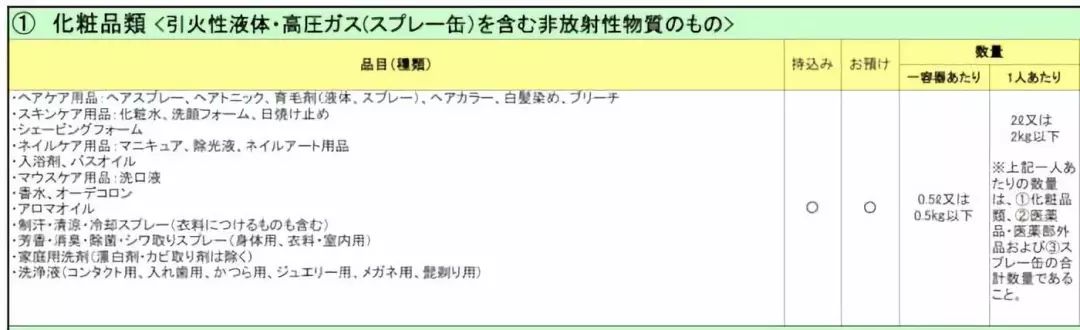 日本飞机不能带什么化妆品吗，这些化妆品，可能不能带回国啦