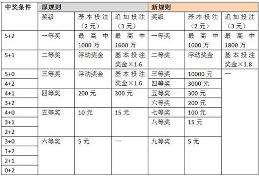 中出是什么意思解释一下，中出是什么意思（详细解读大乐透新规则三大变化）