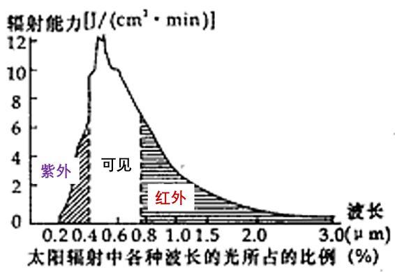 白炽灯发光原理，白炽灯的工作原理和白炽灯发光原理是什么（探索光的奥秘之一：什么是光）