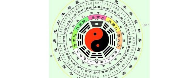 八卦是什么意思，八卦分别代表什么（易经八卦的含义有哪些）