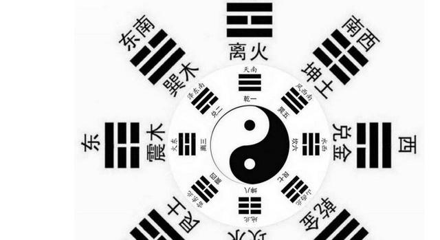 八卦是什么意思，八卦分别代表什么（易经八卦的含义有哪些）