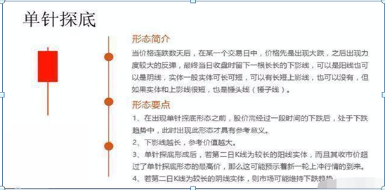 股票k线怎么看，如何看懂股票k线图的方法（最全的股票技术K线详解）