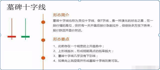 股票k线怎么看，如何看懂股票k线图的方法（最全的股票技术K线详解）