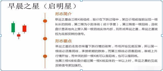 股票k线怎么看，如何看懂股票k线图的方法（最全的股票技术K线详解）