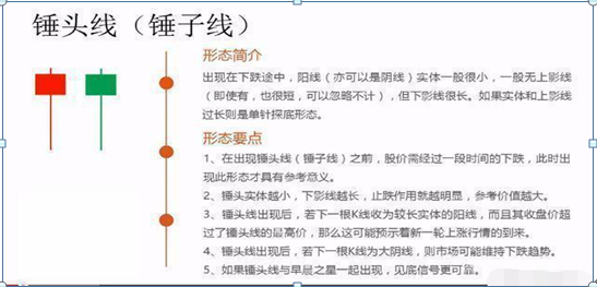 股票k线怎么看，如何看懂股票k线图的方法（最全的股票技术K线详解）