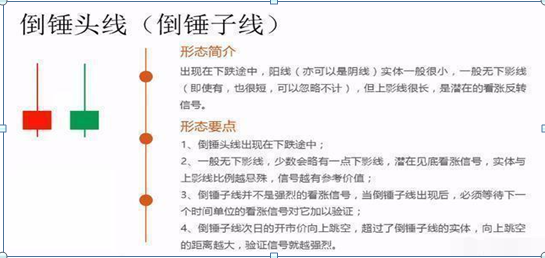 股票k线怎么看，如何看懂股票k线图的方法（最全的股票技术K线详解）