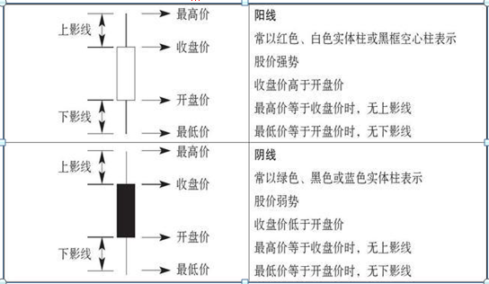 股票k线怎么看，如何看懂股票k线图的方法（最全的股票技术K线详解）