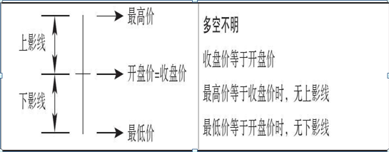 股票k线怎么看，如何看懂股票k线图的方法（最全的股票技术K线详解）