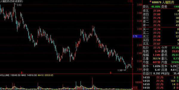 BRAR指标怎么看，股票指标brar怎么看（唯一预测后市行情的指标——BRAR）