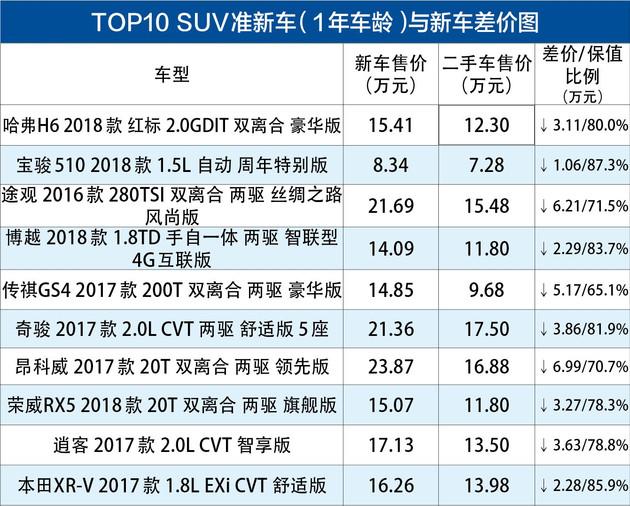保有量是什么意思(摩托车保有量是什么意思)
