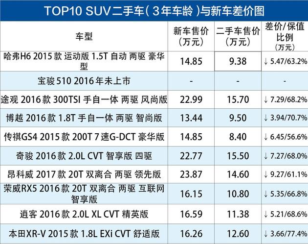 保有量是什么意思(摩托车保有量是什么意思)