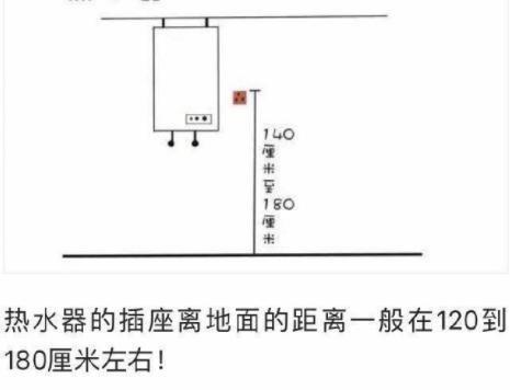 燃气热水器离插座距离图片