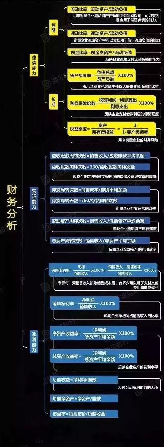什么是财务报表，什么是财务报表认定（一张图看懂财务报表分析）