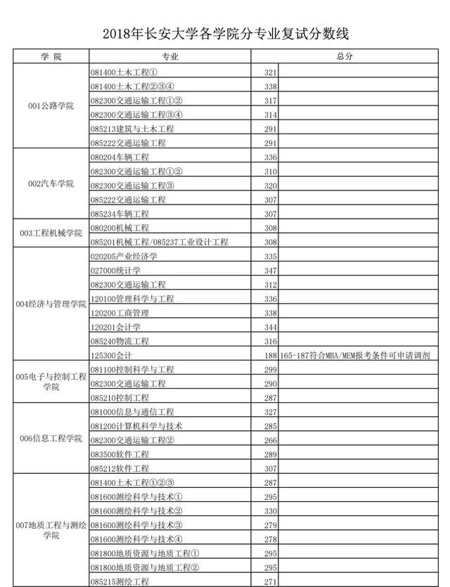 长安大学研究生院官网，湖州师范学院艺术学院研究生院官网（2019考研初试成绩15日上午公布）