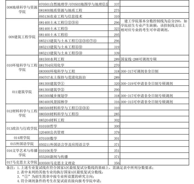 长安大学研究生院官网，湖州师范学院艺术学院研究生院官网（2019考研初试成绩15日上午公布）