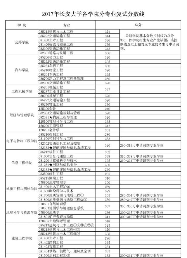 长安大学研究生院官网，湖州师范学院艺术学院研究生院官网（2019考研初试成绩15日上午公布）
